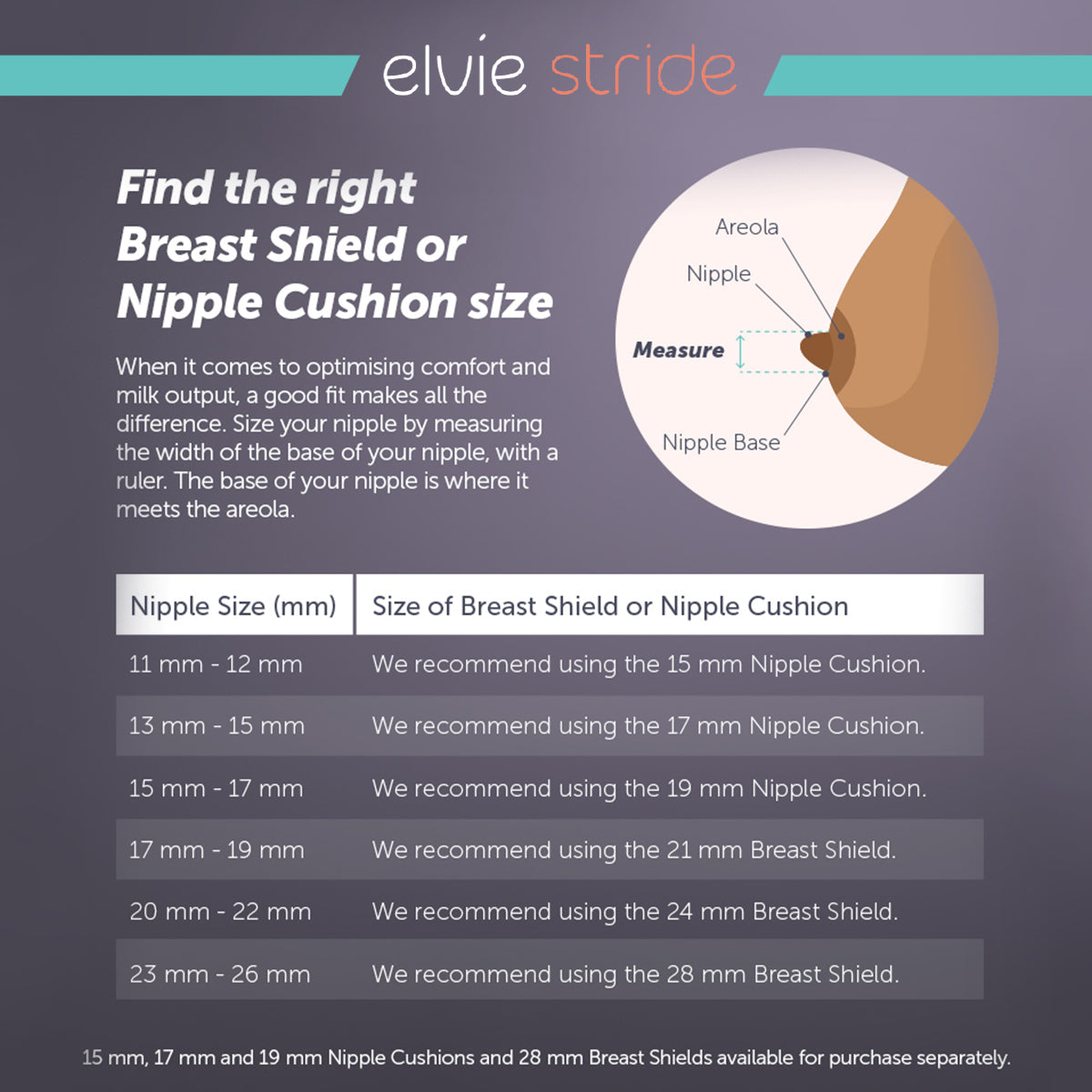 Elvie Nipple Cushions for Pump & Stride (2 pack)