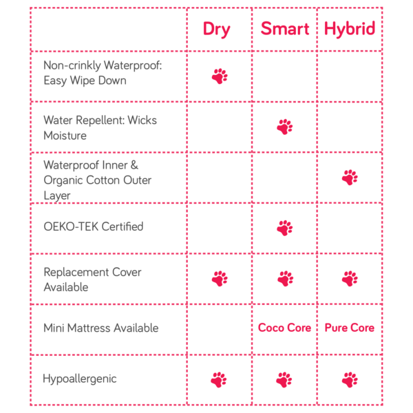 comparison table between babyletto mattresses