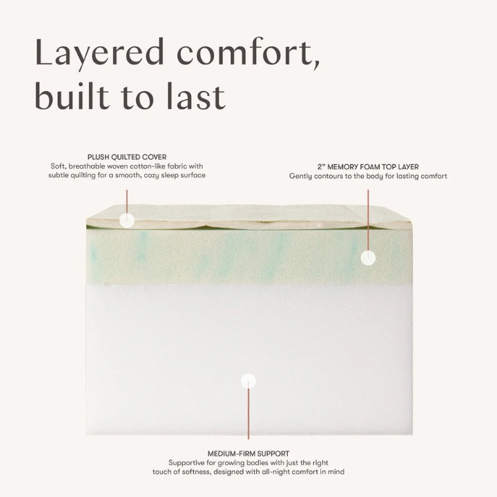 Cross-section of Babyletto Essential Twin Kids Mattress featuring a plush quilted cover, 2-inch memory foam layer, and medium-firm support core.