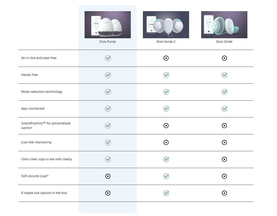 comparison table of elvie breast pumps in grid format
