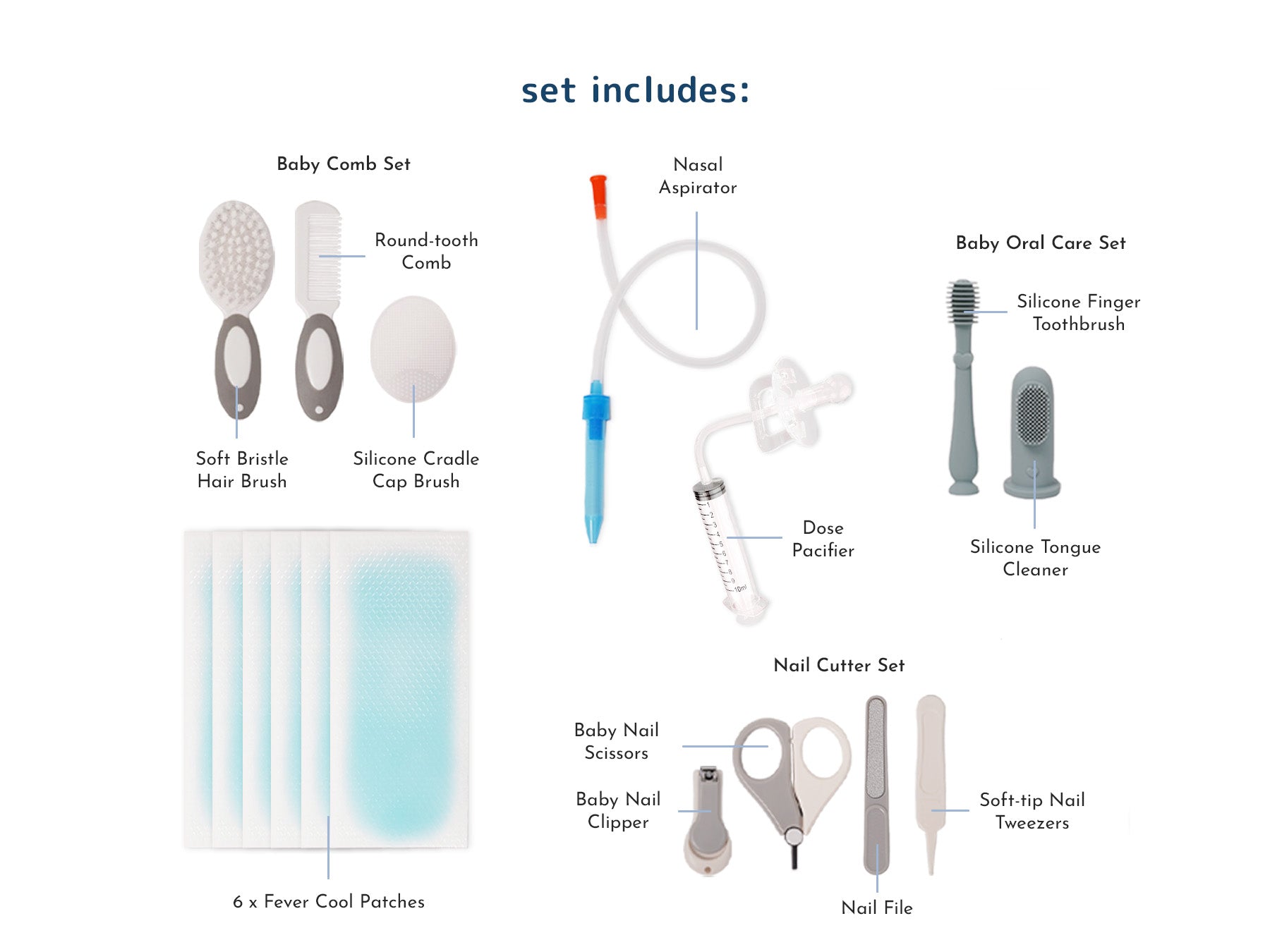 Baby care product set with various essentials items listed on a white background