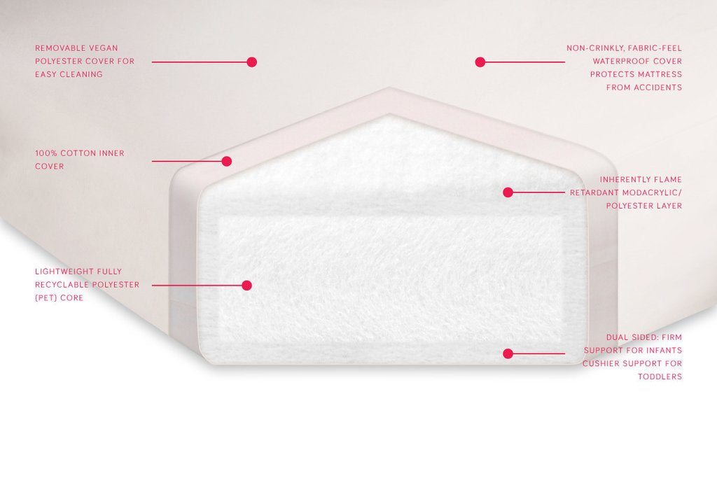 information about the material properties of babyletto dry mattress